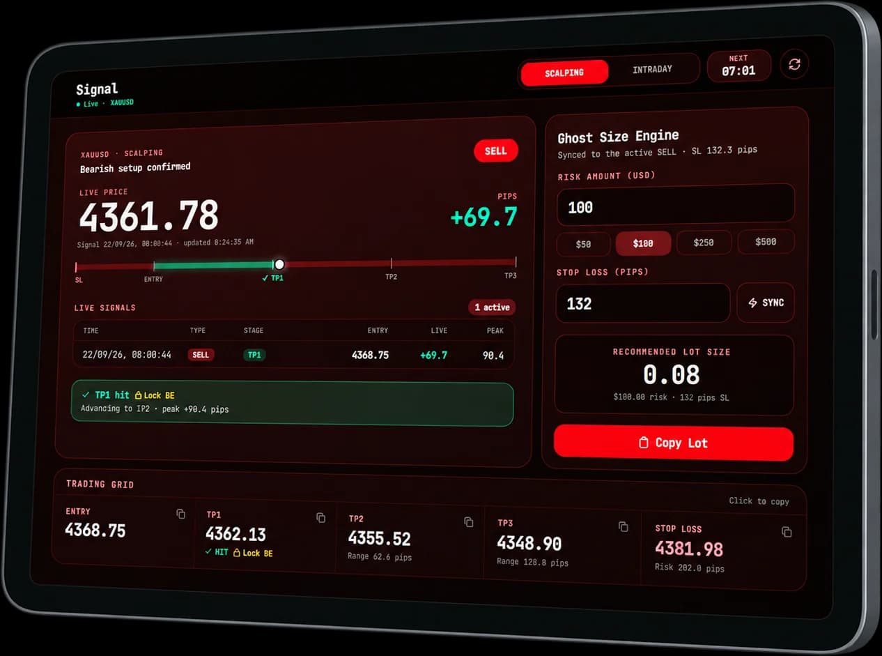 Dashboard MR GHOST di tablet