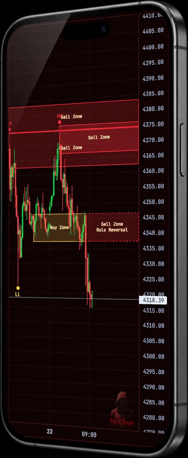 Ghost Zone di chart XAUUSD live
